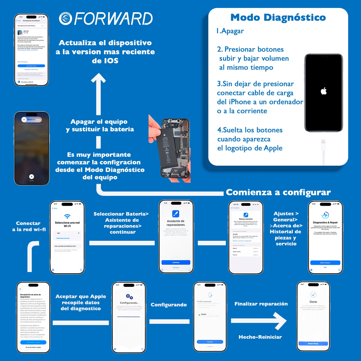 Batería Autoprogramable Forward Premium para Realme 9 Pro