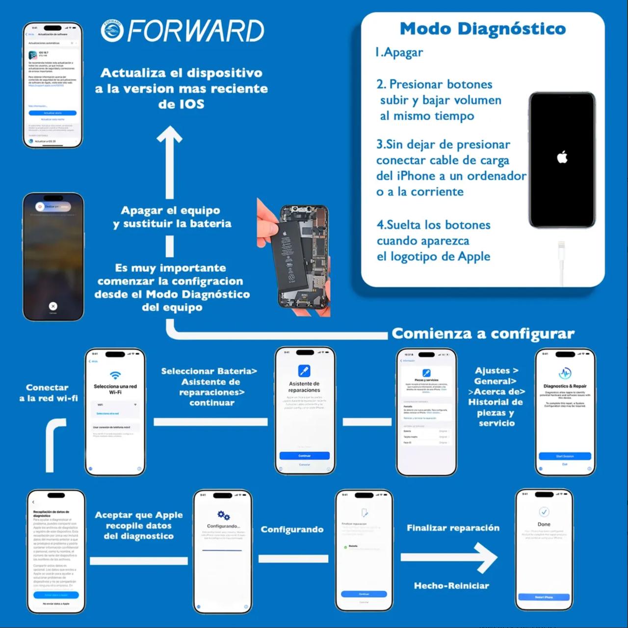 Batería Forward Autoprogramable de Alta Capacidad para iPhone Serie 12