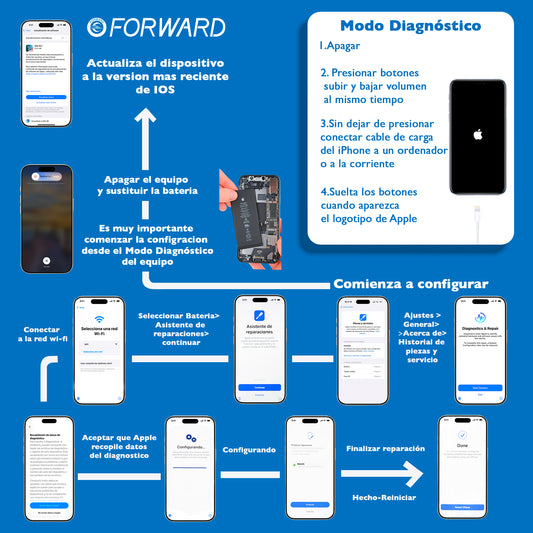Batería Forward Autoprogramable iPhone Serie 13 – Calidad Genuine New